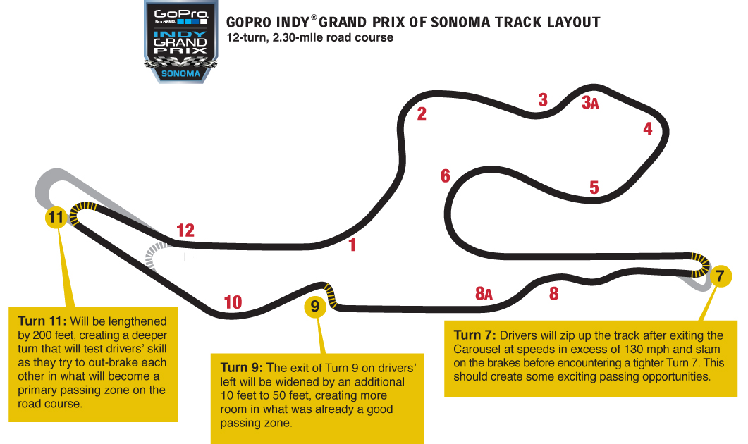 changes-for-the-gopro-indy-grand-prix-of-sonoma-should-make-the-track-more-diffiult_100397507_h.jpg