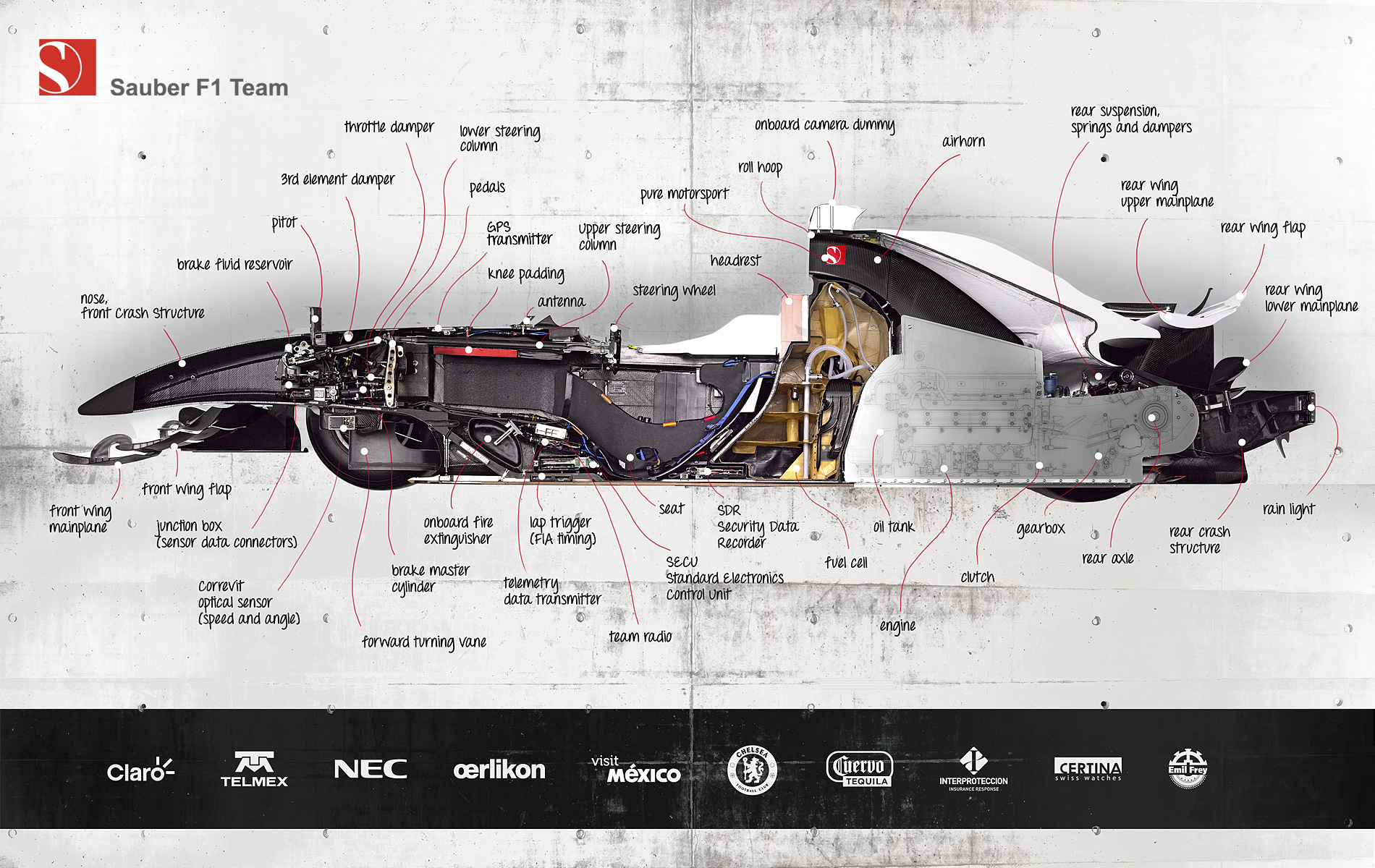 Sauber F1 Cutaway Image: All The Fastidious Details