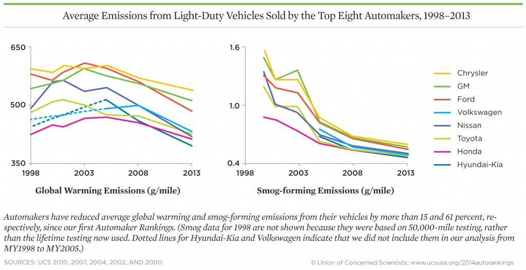 1998 Honda emissions light #4