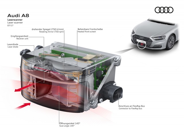 2019 Audi A8 레이저 스캐너