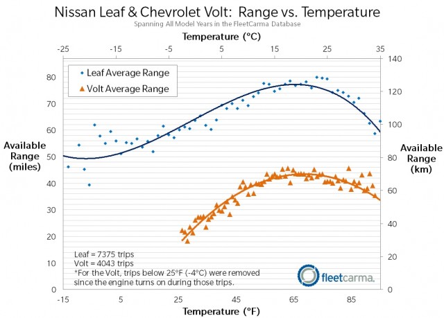 Nissan leaf range loss #5