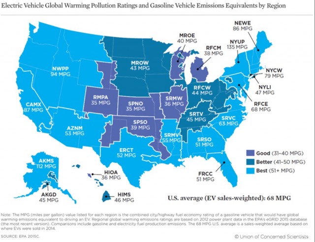 Electric-car wells-to-wheels emission equivalencies in MPG, Sep 2015 [Union of Concerned Scientists]