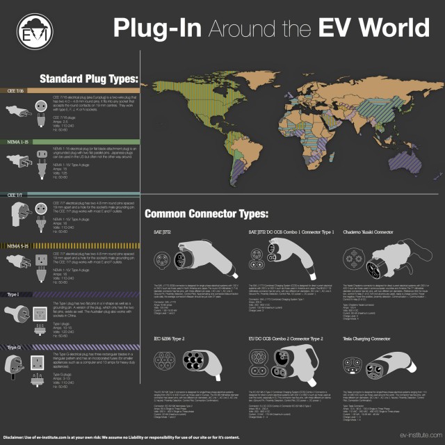 EV plugs around the world