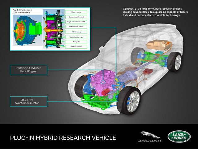 Jaguar Land Rover plug-in hybrid concept
