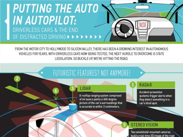 Putting the Auto in Autopilot: Driverless Cars and the End of Distracted Driving Putting the Auto in Autopilot: Driverless Cars and the End of Distracted Driving