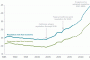 Real-world fuel economy & CAFE for new vehicles (International Council on Clean Transportation)