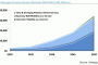 Revenue projections for the passenger economy through 2050 (via Strategy Analytics)