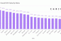 SUV sales linked to chilly temps (metro sales chart from Carjojo)