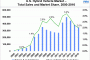 U.S. hybrid vehicle market: total sales and market share, 2000-2016   [source: PIRA Energy Group]