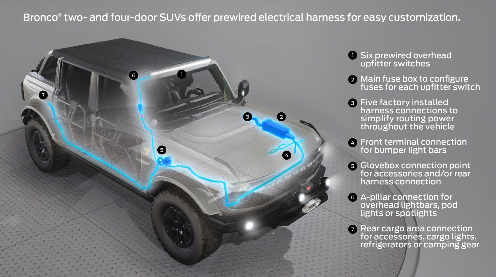 remote starter switch princess auto