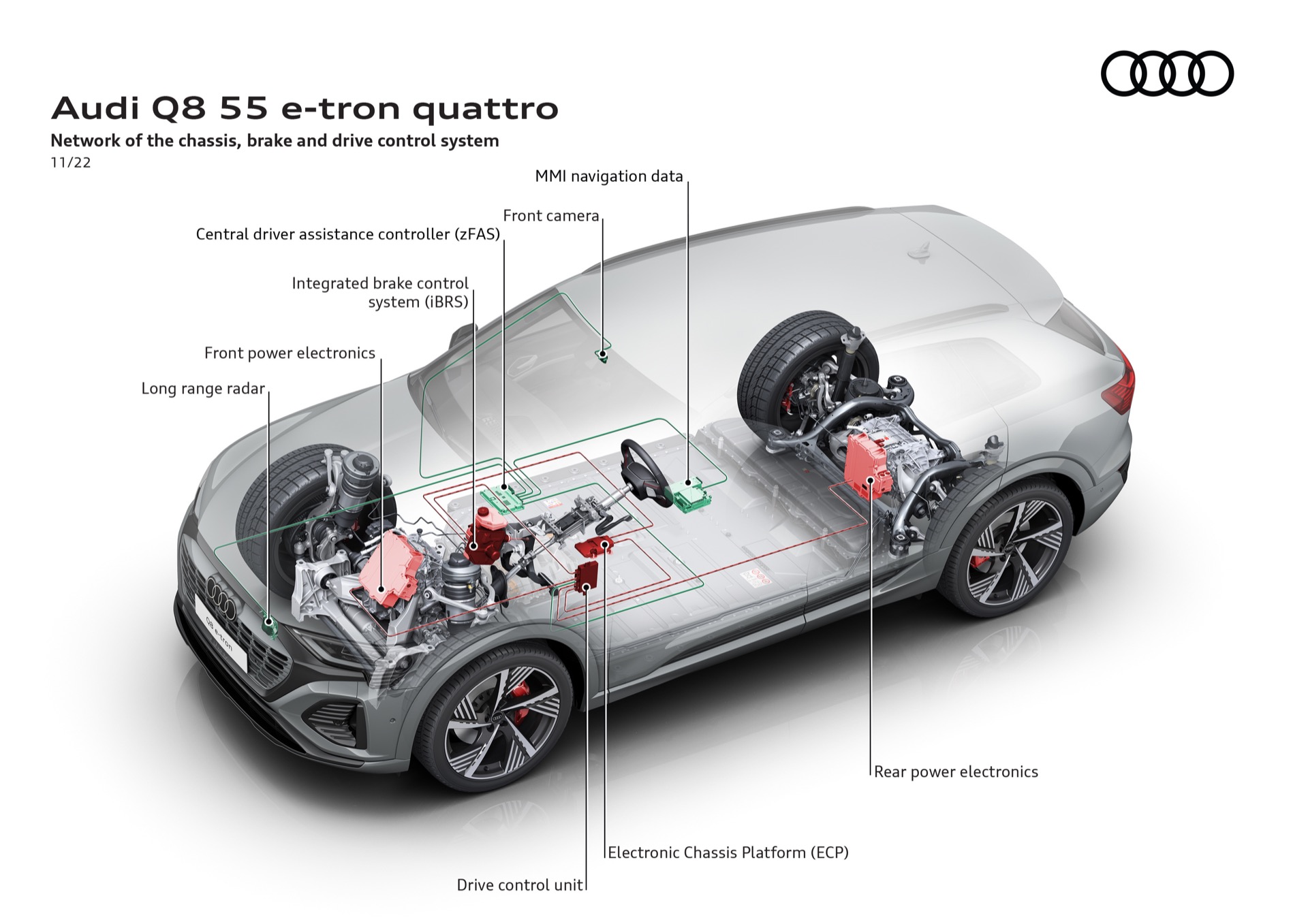 2023 Audi Q8 ETron aims for 300 miles, gets faster charging