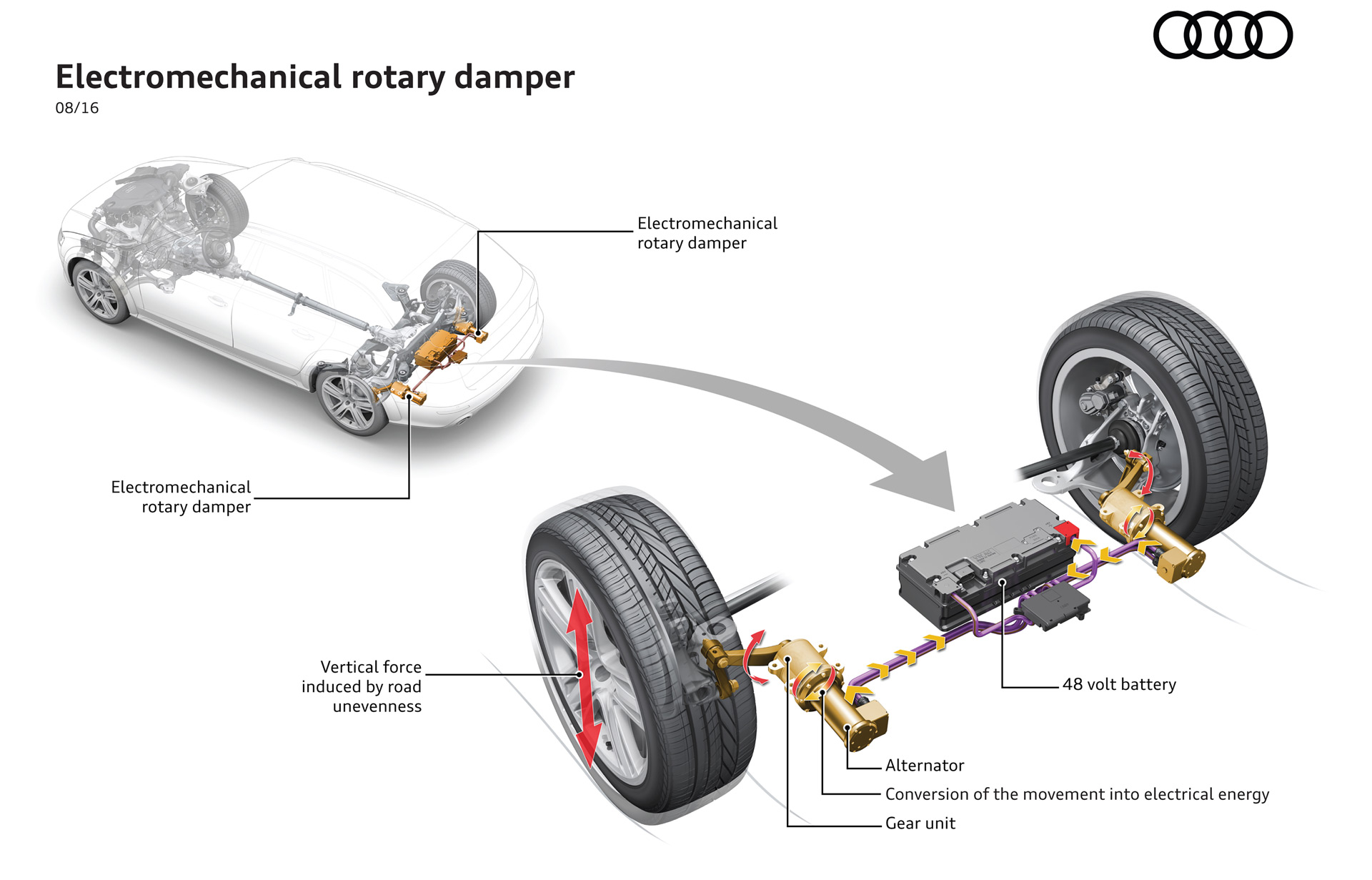 Audi unveils suspension-energy regeneration technology