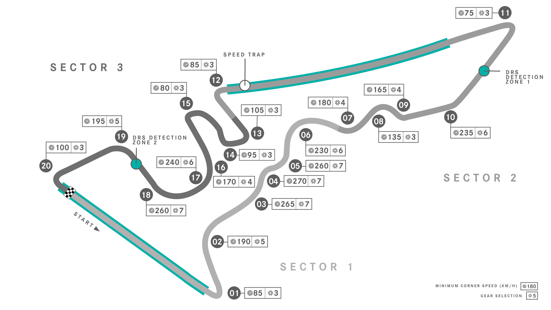 2022 F1 United States Grand Prix preview