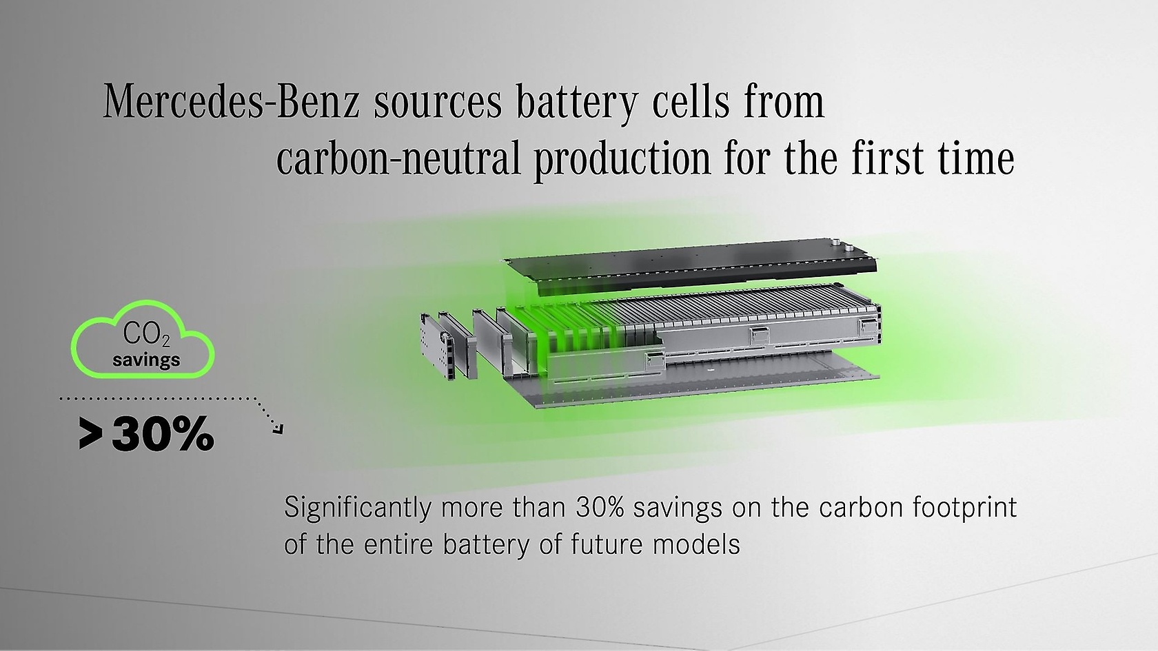 Daimler partnership with Farasis reduces battery CO2 footprint