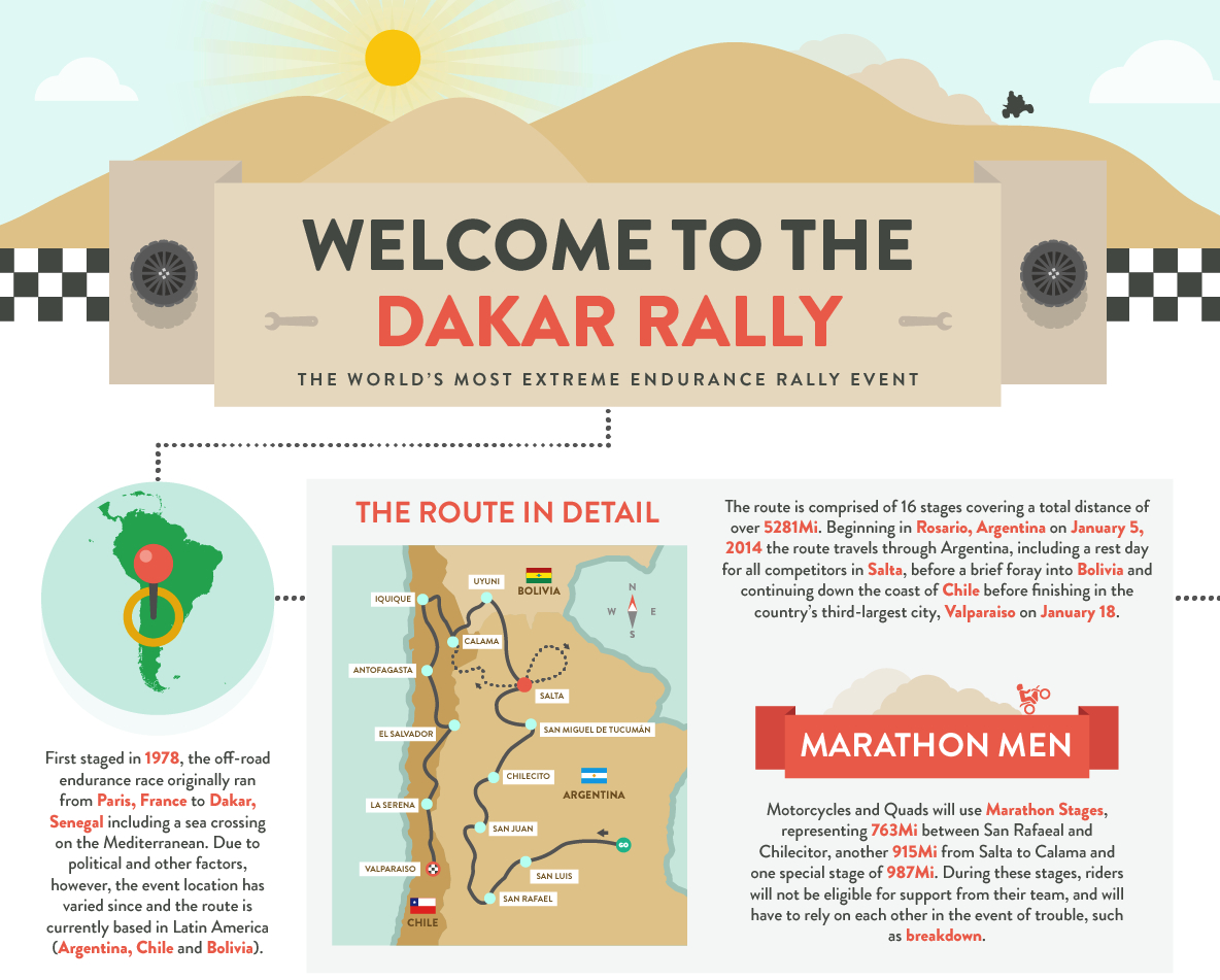 Almost Everything You Need To Know About The Dakar Rally In One Infographic