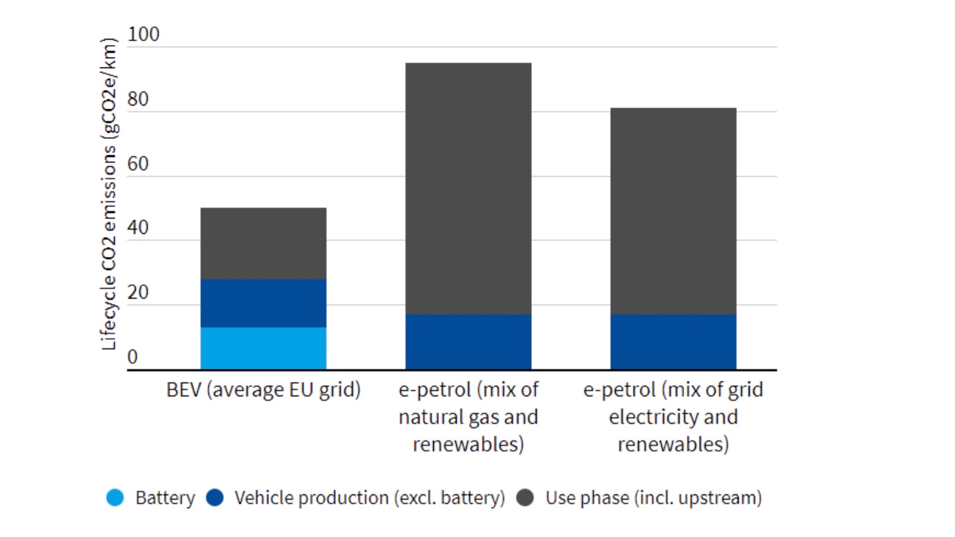 Study: Synthetic fuels cost more money and cause more CO2 emissions vs