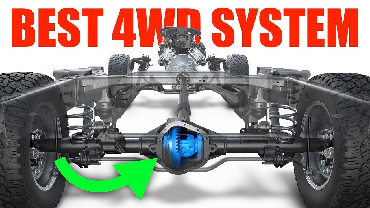 What Does Service All Wheel Drive System Mean - supplyimage