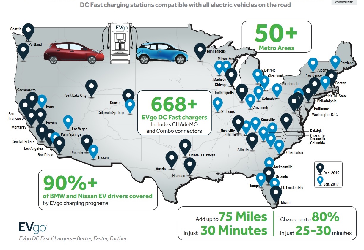 BMW, Nissan fund EVgo fastcharging network expansion 670 dual