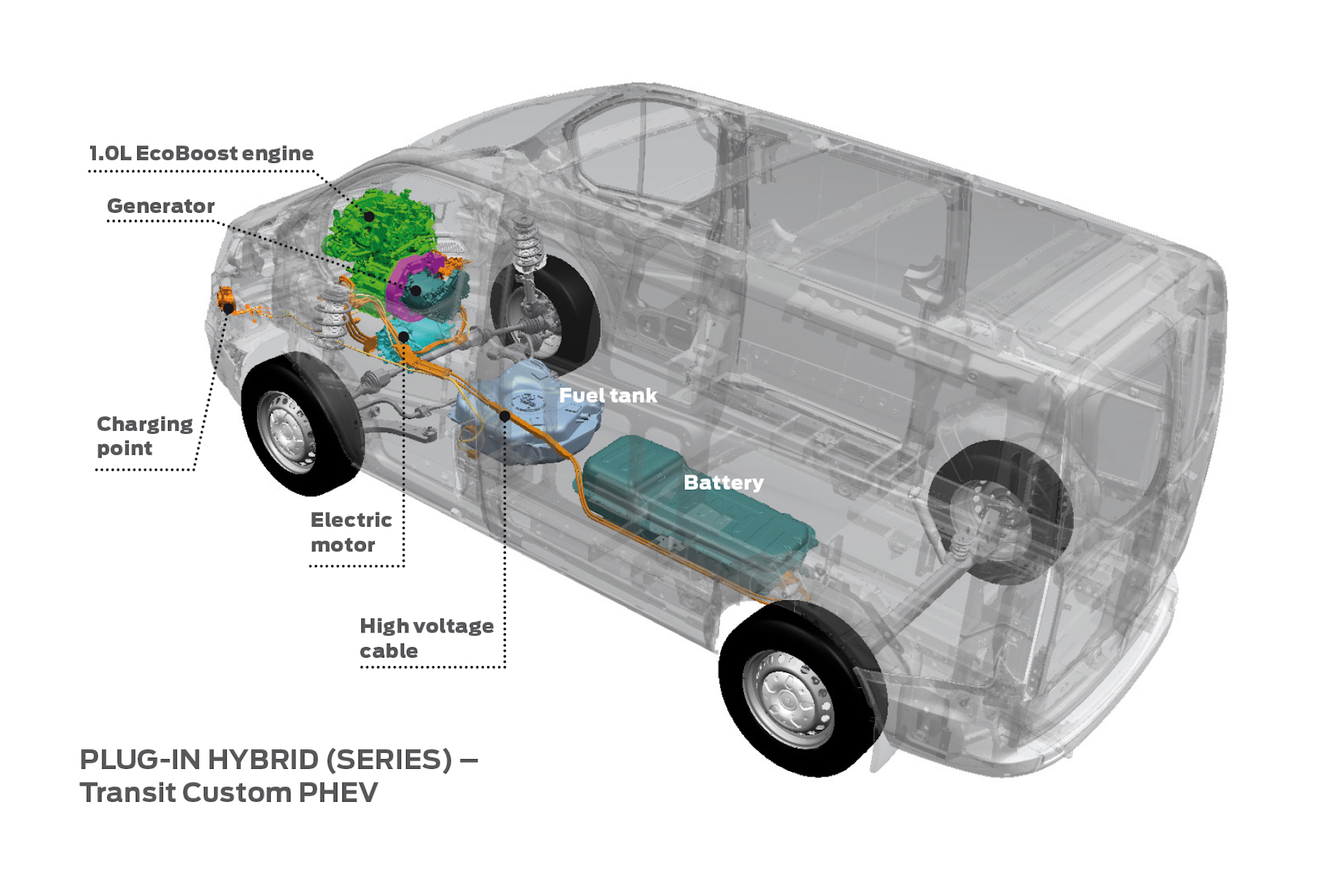 Ford Transit van with rangeextended electric powertrain revealed