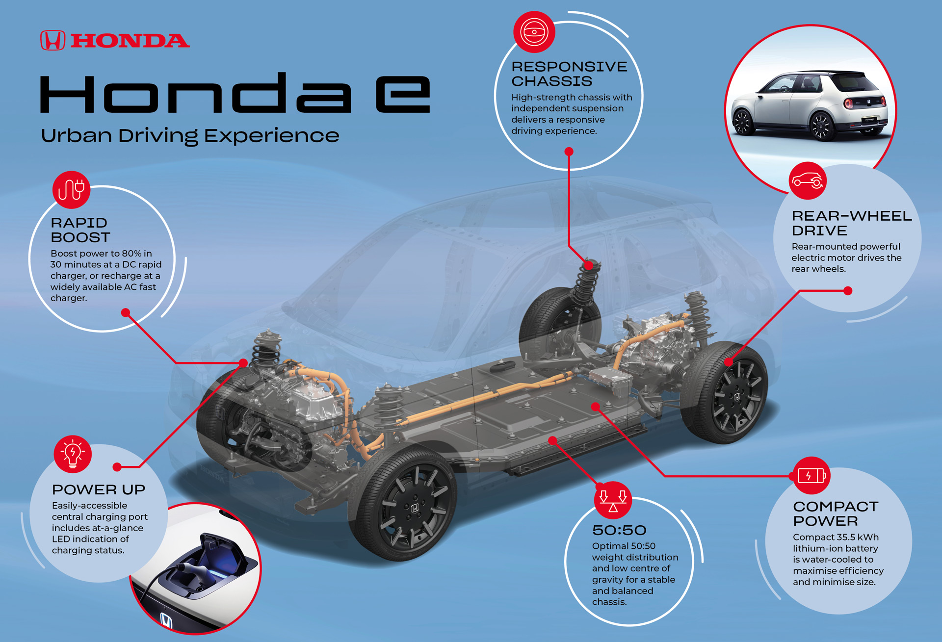 Honda E powertrain infographic