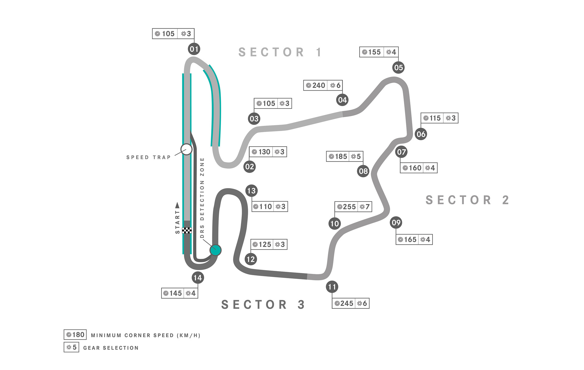 2023 F1 Hungarian Grand Prix preview