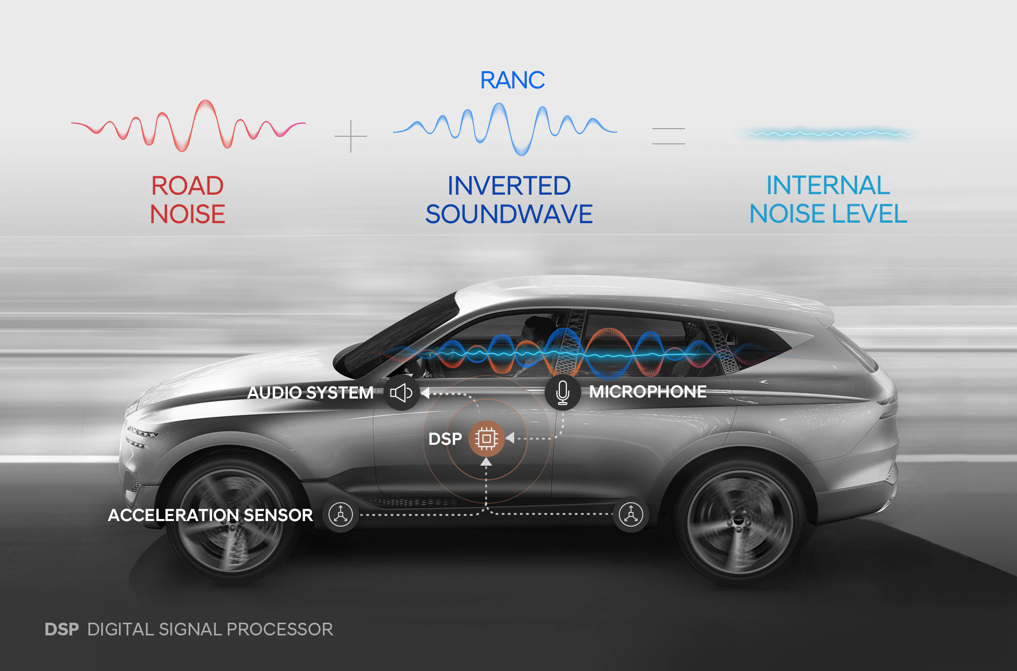 Hyundai develops world's first cabin active noise control aimed at road