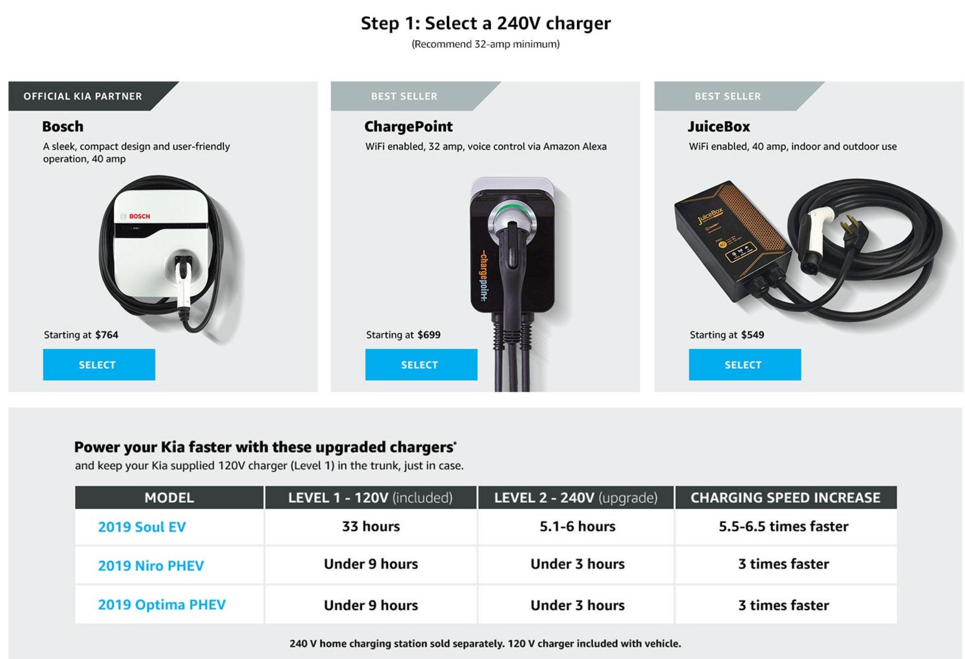 Amazon hooks Kia owners up with easier homecharger installation
