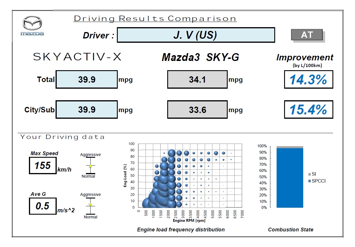 Mazda 6 Engine Swap Compatibility Chart