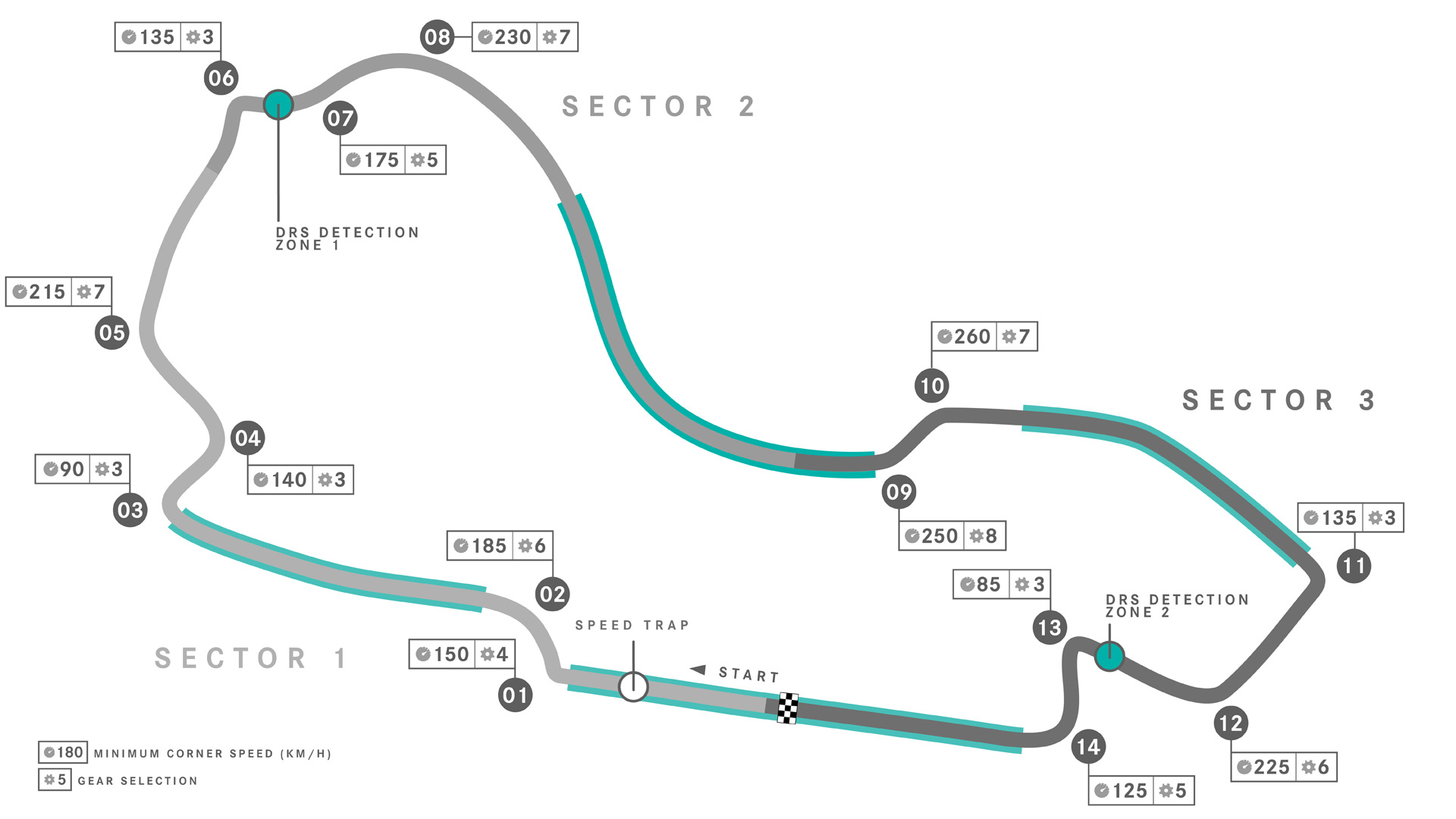 2024 F1 Australian Grand Prix preview: Sainz returns