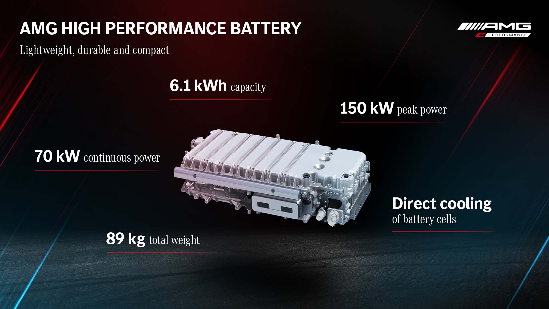 Mercedes-AMG E Performance battery