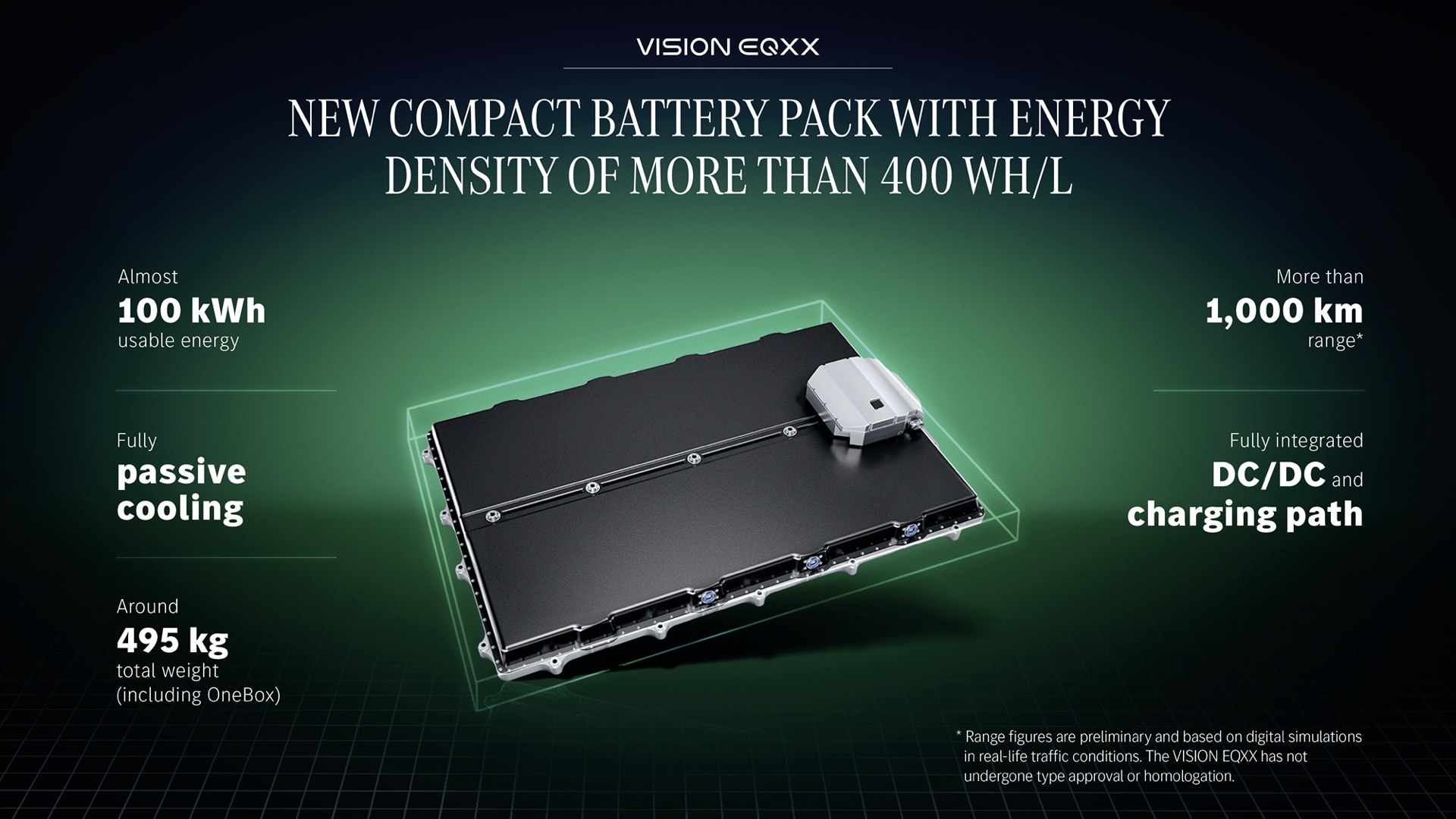 Mercedes EQXX concept battery