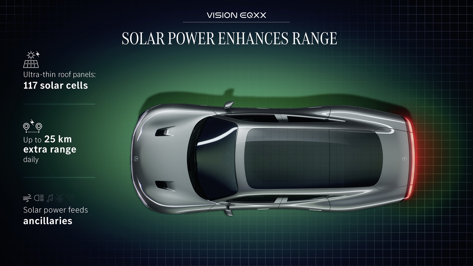 Mercedes EQXX concept solar roof