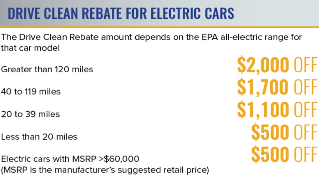Electric Car Rebate List
