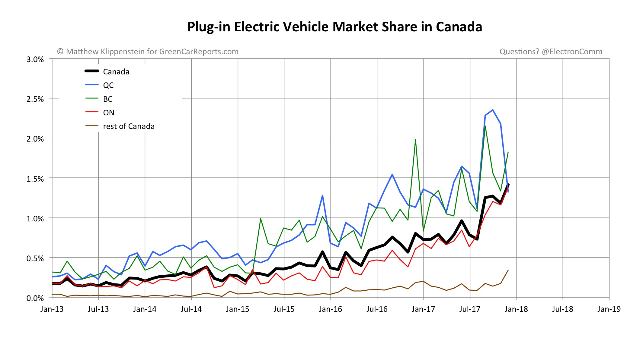 Tesla Sales How Much Do Rebates Matter To Buyers In Canada Tesla Sales How Much Do Rebates Matter To Buyers In Canada
