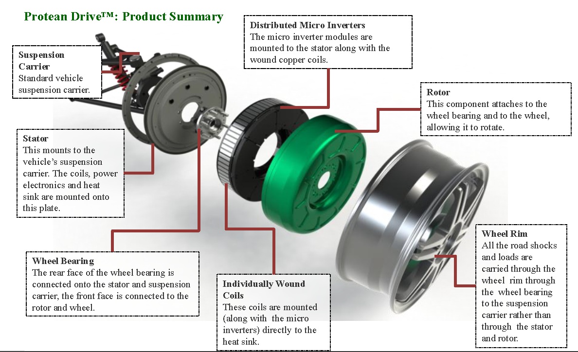 Protean 'InsideOut' Wheel Motor Design A Company To Watch?