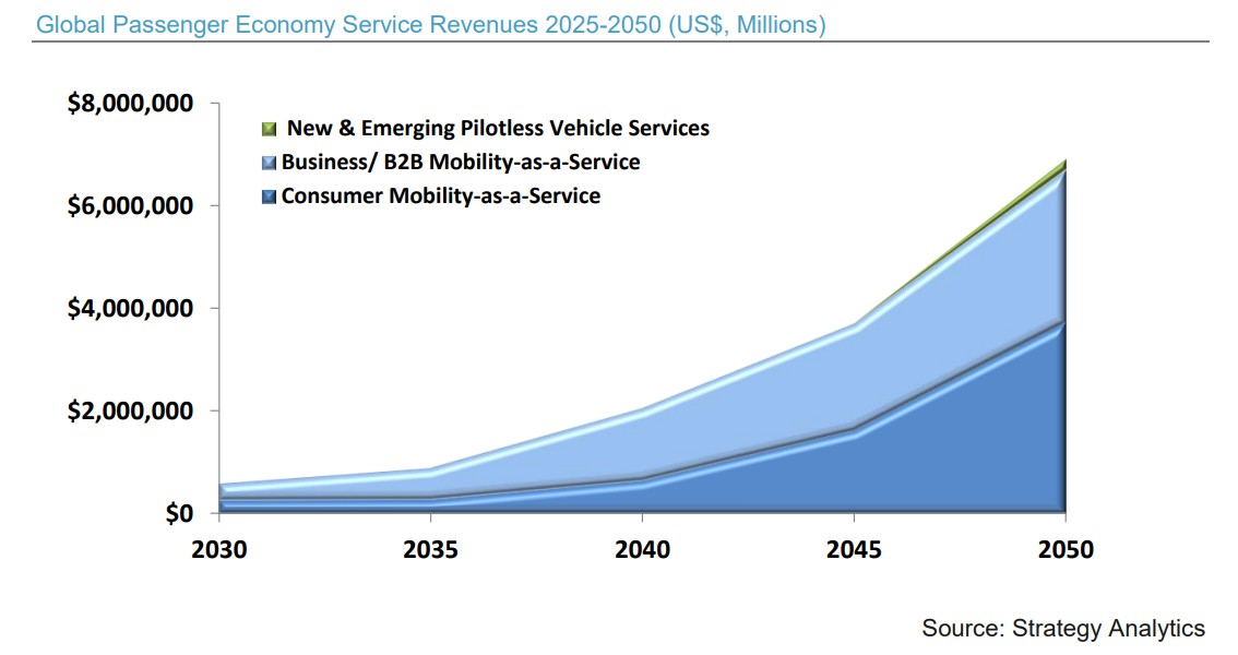 Lucid stock price prediction 2025, 2030, 2035, 2040, 2050 