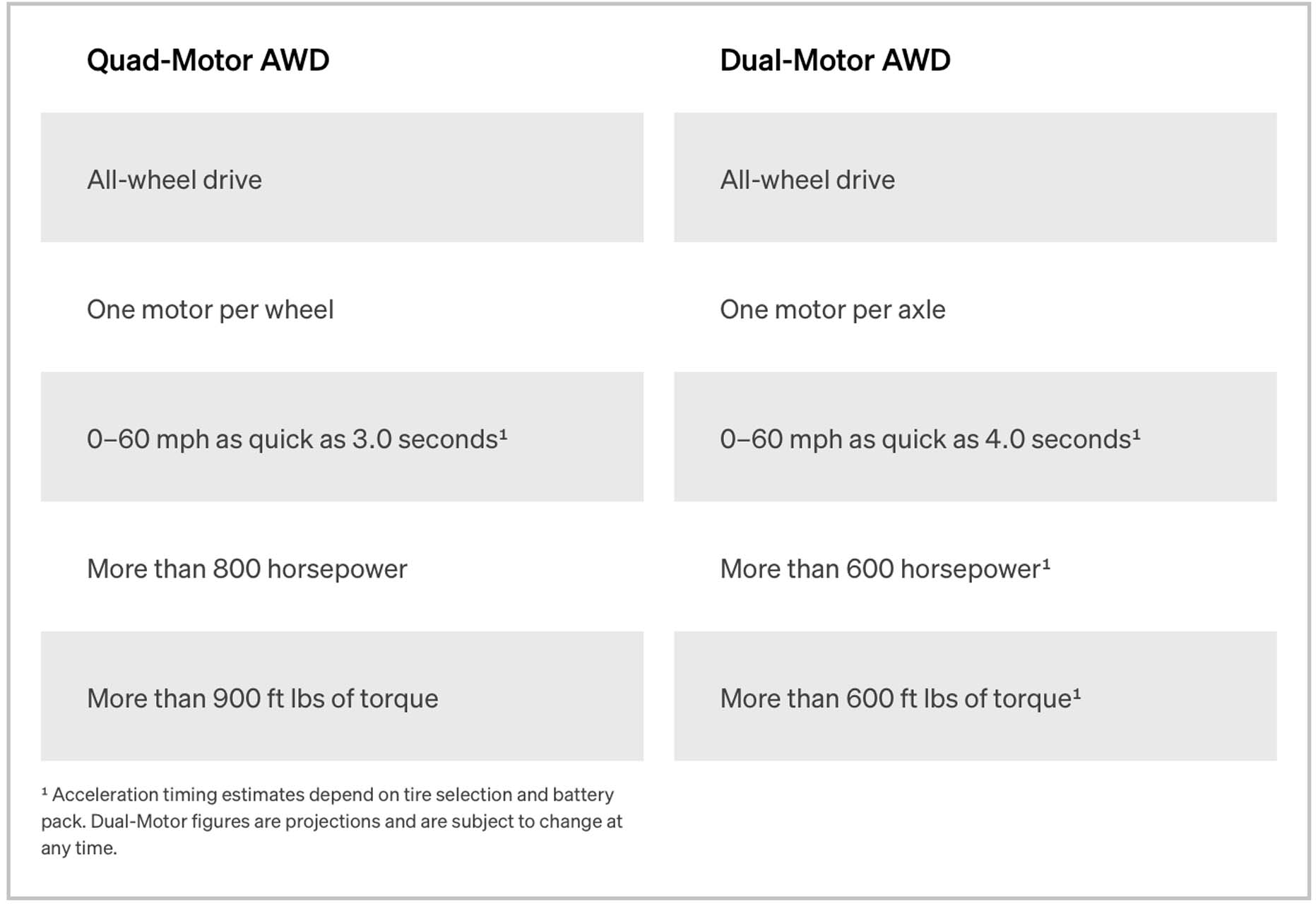 Rivian has received 10,000 more reservations, at an average $93,000