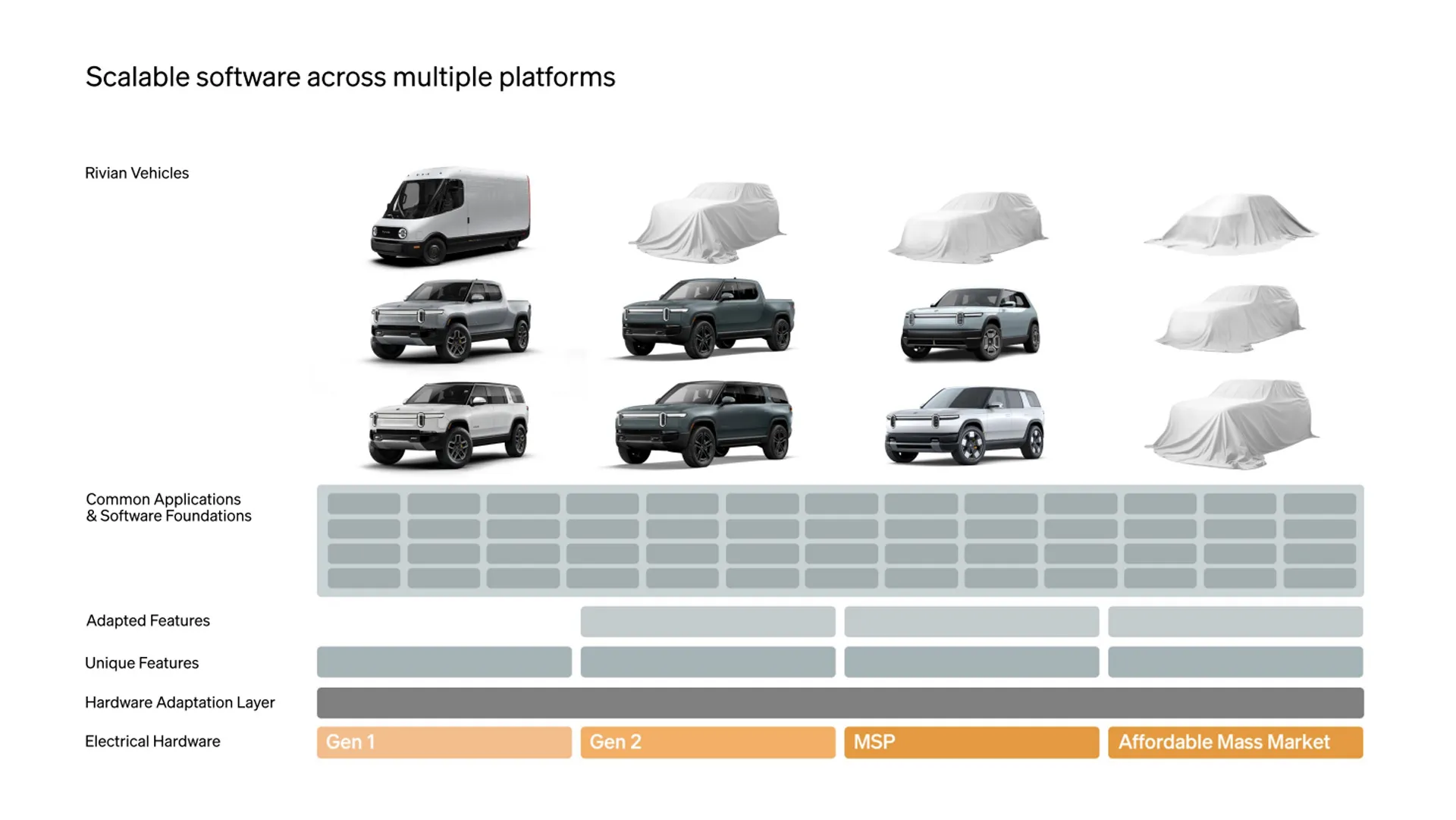 Slide from Rivian investor presentation outlining deal with Volkswagen Group – June 2024