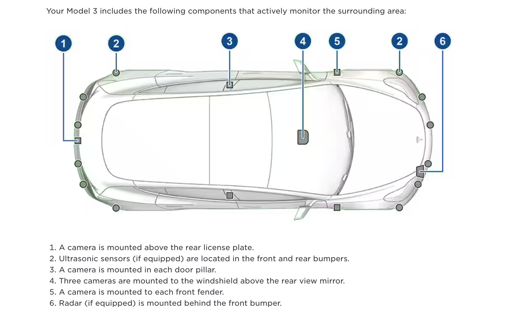 Tesla bets on cameras, drops ultrasonic sensors, pauses some features