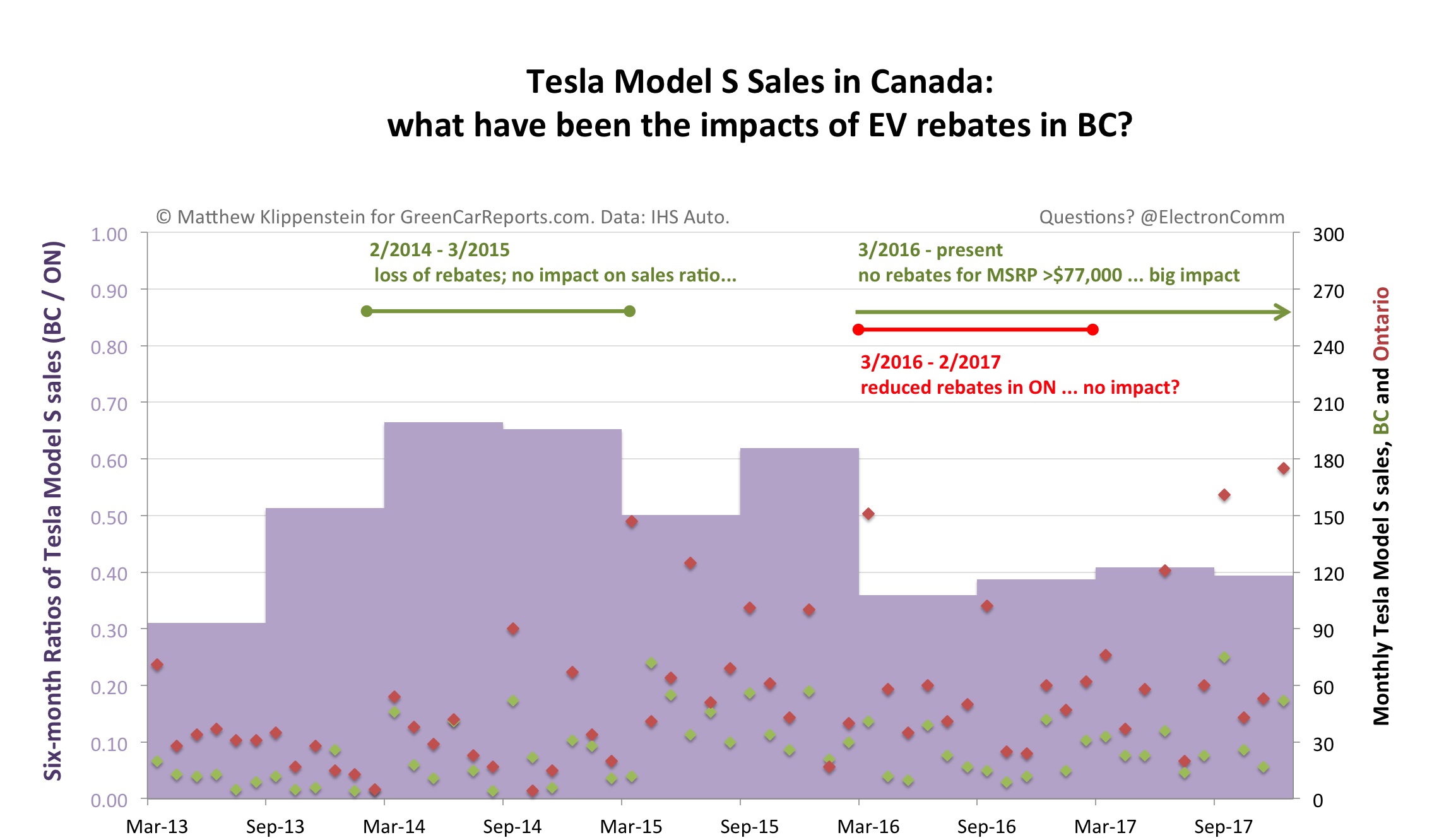tesla-sales-how-much-do-rebates-matter-to-buyers-in-canada
