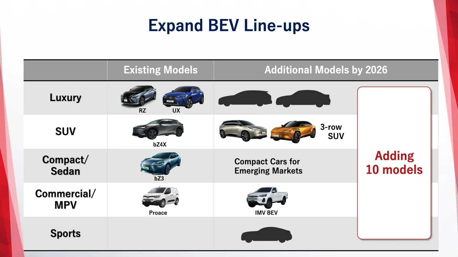 Toyota future EVs