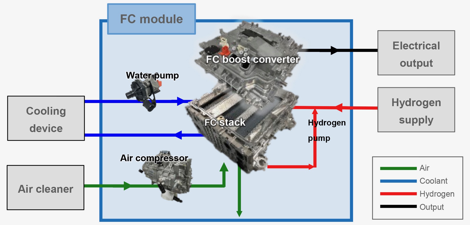 Toyota creates hydrogen fuel-cell module to power buses, trains, ships