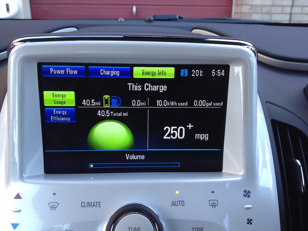 2013 Chevrolet Volt Fuel Economy
