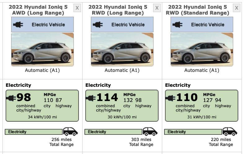 2022 Hyundai Ioniq 5 versiyonları - menzil ve verimlilik - Fueleconomy.gov