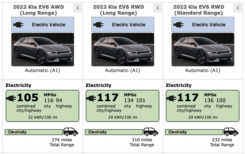 2022 Kia EV6 versions - range and efficiency - Fueleconomy.gov