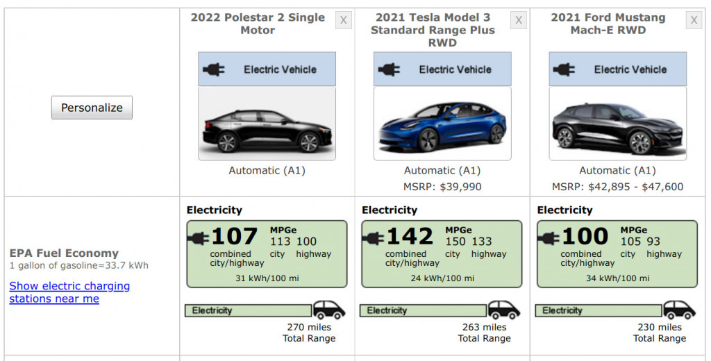 2022 Polestar 2 Single Engine EPA Range vs Tesla Model 3 and Ford Mustang Mach-E