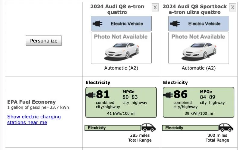 Avaliações do Audi Q8 E-Tron EPA 2024