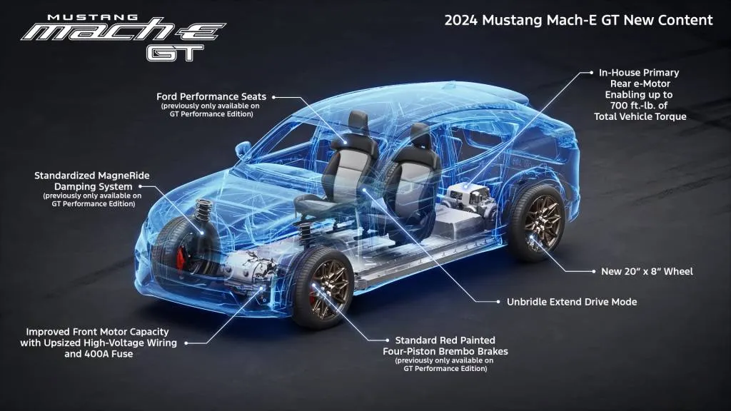 2024 Ford Mustang Mach-E changes