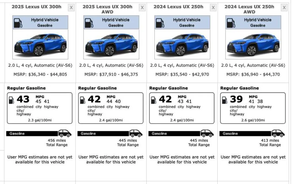 2025 Lexus UX vs. 2024 Lexus UX EPA Rating