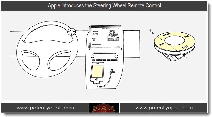 Apple's patent drawing for a steering-wheel mounted remote control